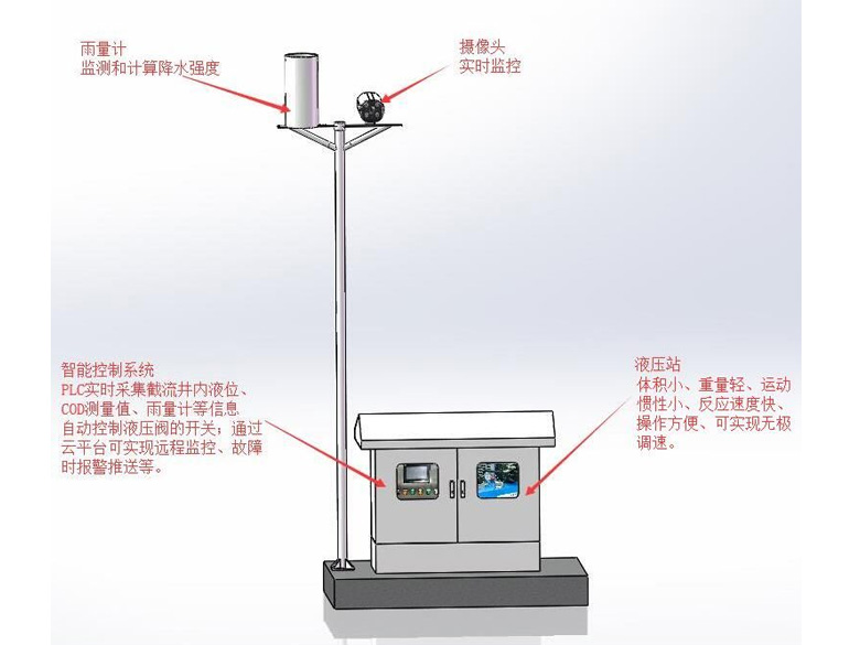 一體化截流井